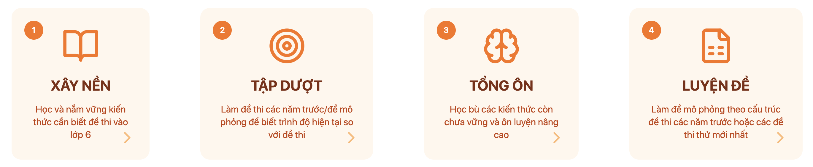 Lộ trình ôn thi vào lớp 6
