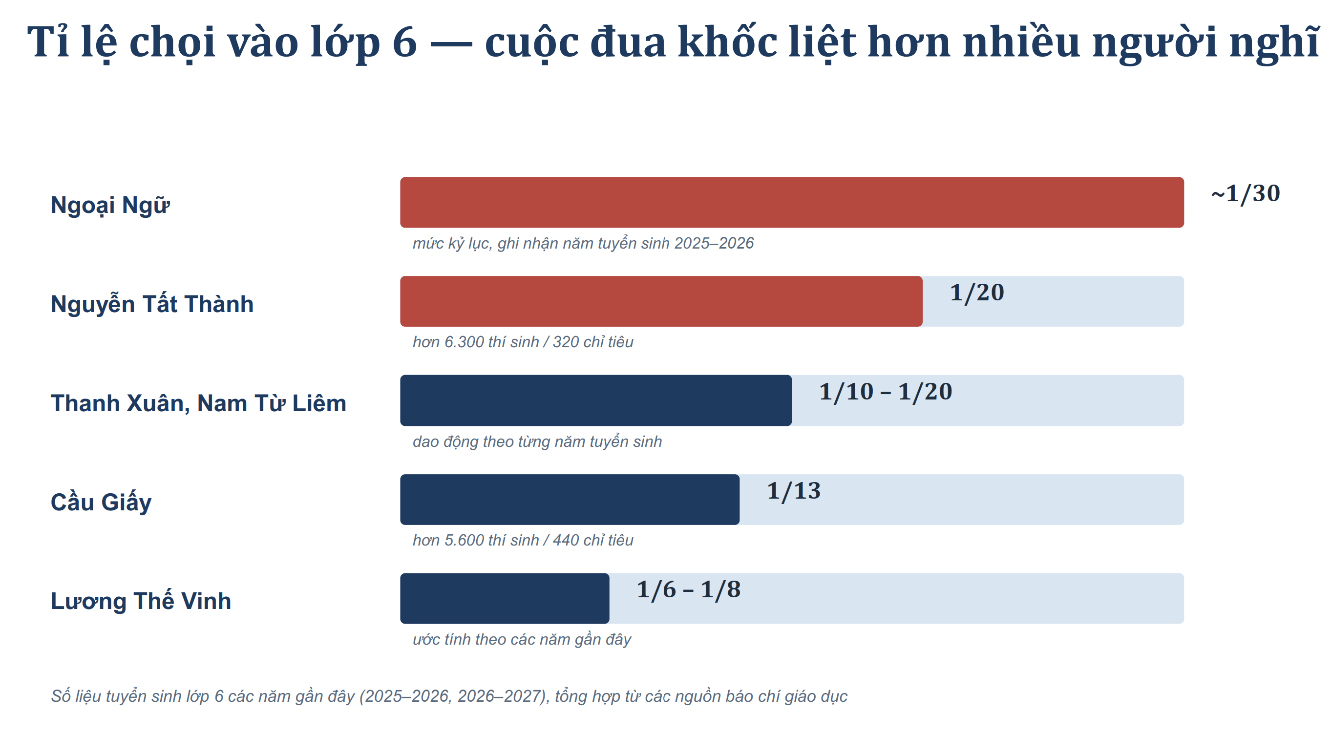 Ôn Thi Vào 6 CLC: Lộ Trình Chi Tiết Từ A-Z Cho Phụ Huynh