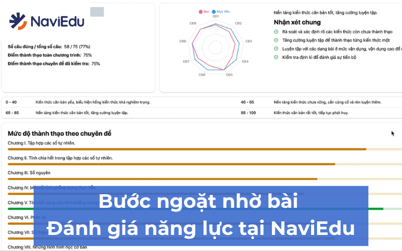 Bài Đánh giá năng lực tại NaviEdu chỉ rõ những đơn vị kiến thức còn hổng và cần củng cố của Khánh My