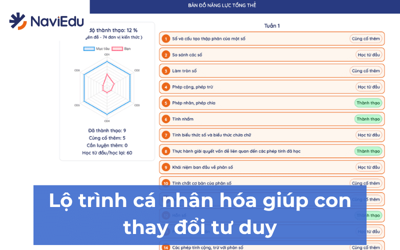 Học theo lộ trình cá nhân hóa giúp Khánh My lấy lại gốc Toán, rèn tư duy chủ động